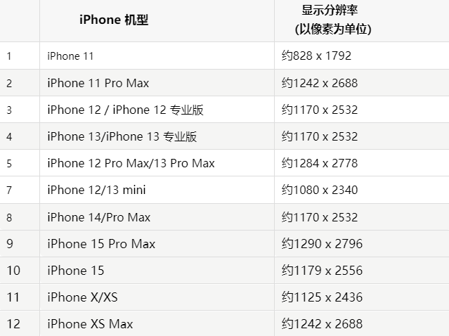 苹巴林右果维修分享iPhone主屏幕壁纸显得模糊怎么办