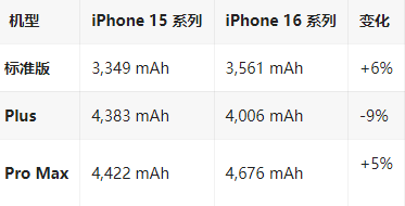 巴林右苹果16维修分享iPhone16/Pro系列机模再曝光