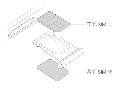 巴林右苹果15维修分享iPhone15出现'无SIM卡'怎么办 