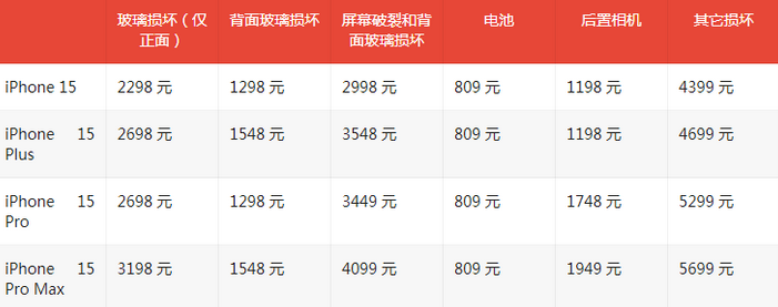 巴林右苹果15维修站中心分享修iPhone15划算吗