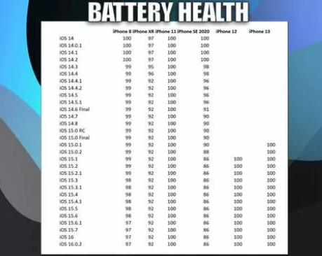 巴林右苹果手机维修分享iOS16.0.2值得升级吗 