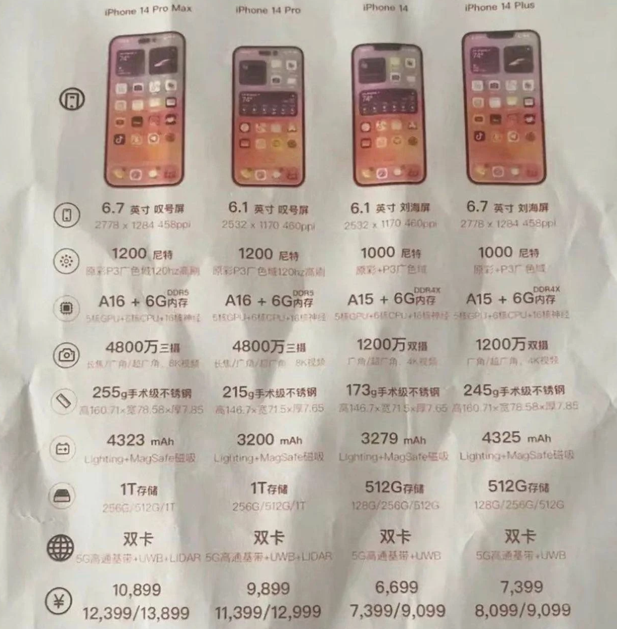 巴林右苹果14维修分享苹果 iPhone 14 预售价现身 