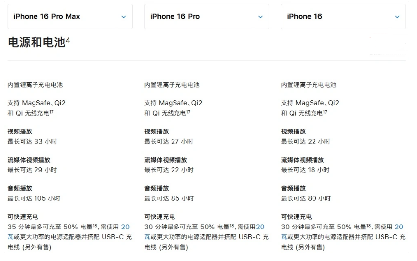 巴林右苹果手机维修分享 iPhone 16 目前实测充电峰值功率不超过 39W 