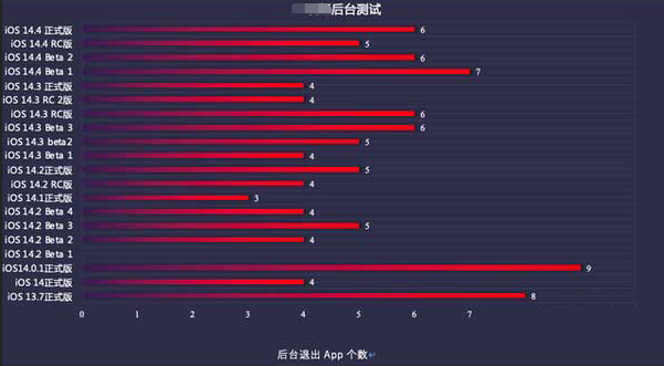巴林右苹果手机维修分享iOS14.5beta1续航怎么样 