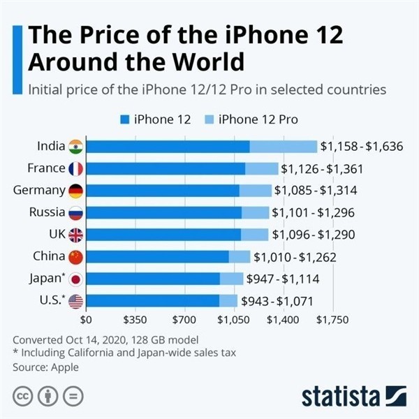 巴林右苹果手机维修分享哪个购买iPhone 12/12 Pro更便宜 