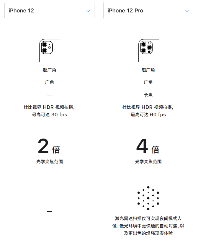 巴林右苹果手机维修分享苹果 iPhone 12 与 iPhone 12 Pro 选哪款 